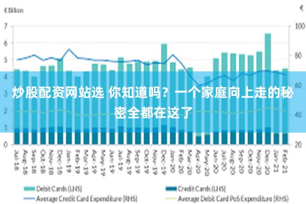 炒股配资网站选 你知道吗？一个家庭向上走的秘密全都在这了