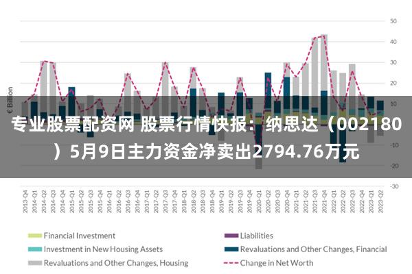 专业股票配资网 股票行情快报：纳思达（002180）5月9日主力资金净卖出2794.76万元
