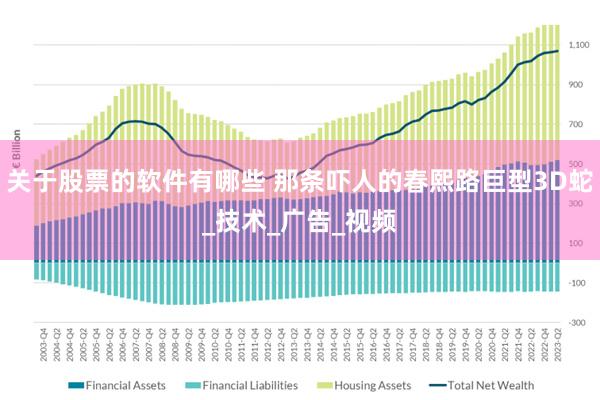 关于股票的软件有哪些 那条吓人的春熙路巨型3D蛇_技术_广告_视频