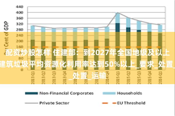配资炒股怎样 住建部：到2027年全国地级及以上城市建筑垃圾平均资源化利用率达到50%以上_要求_处置_运输